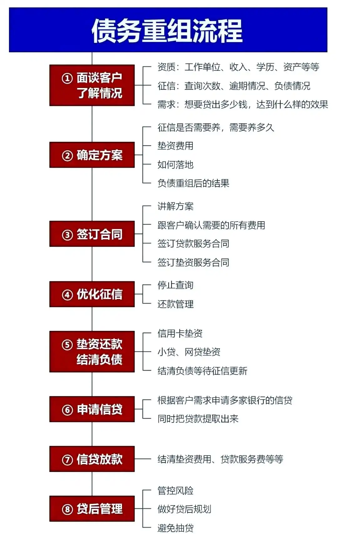 在错那，中小企业也可以债务重组吗？